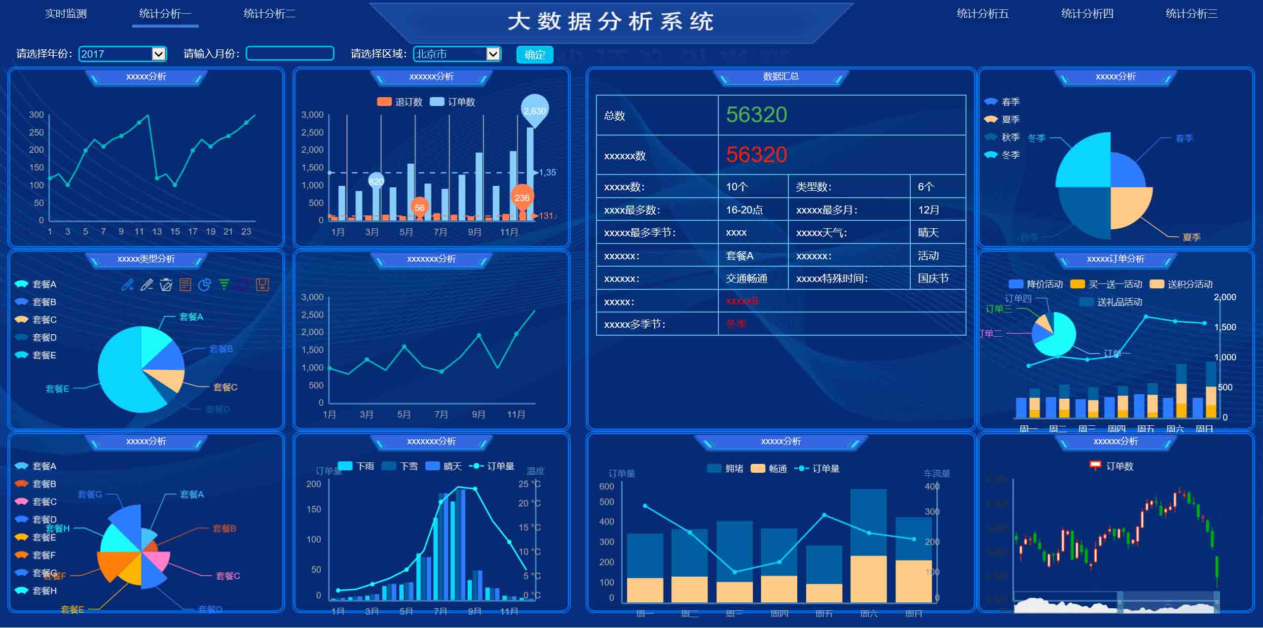大屏显示、GIS、物联网平台